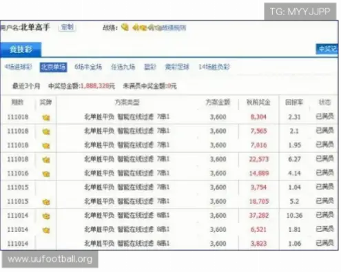 足彩网首页怎么用？筛选高回报赛事技巧